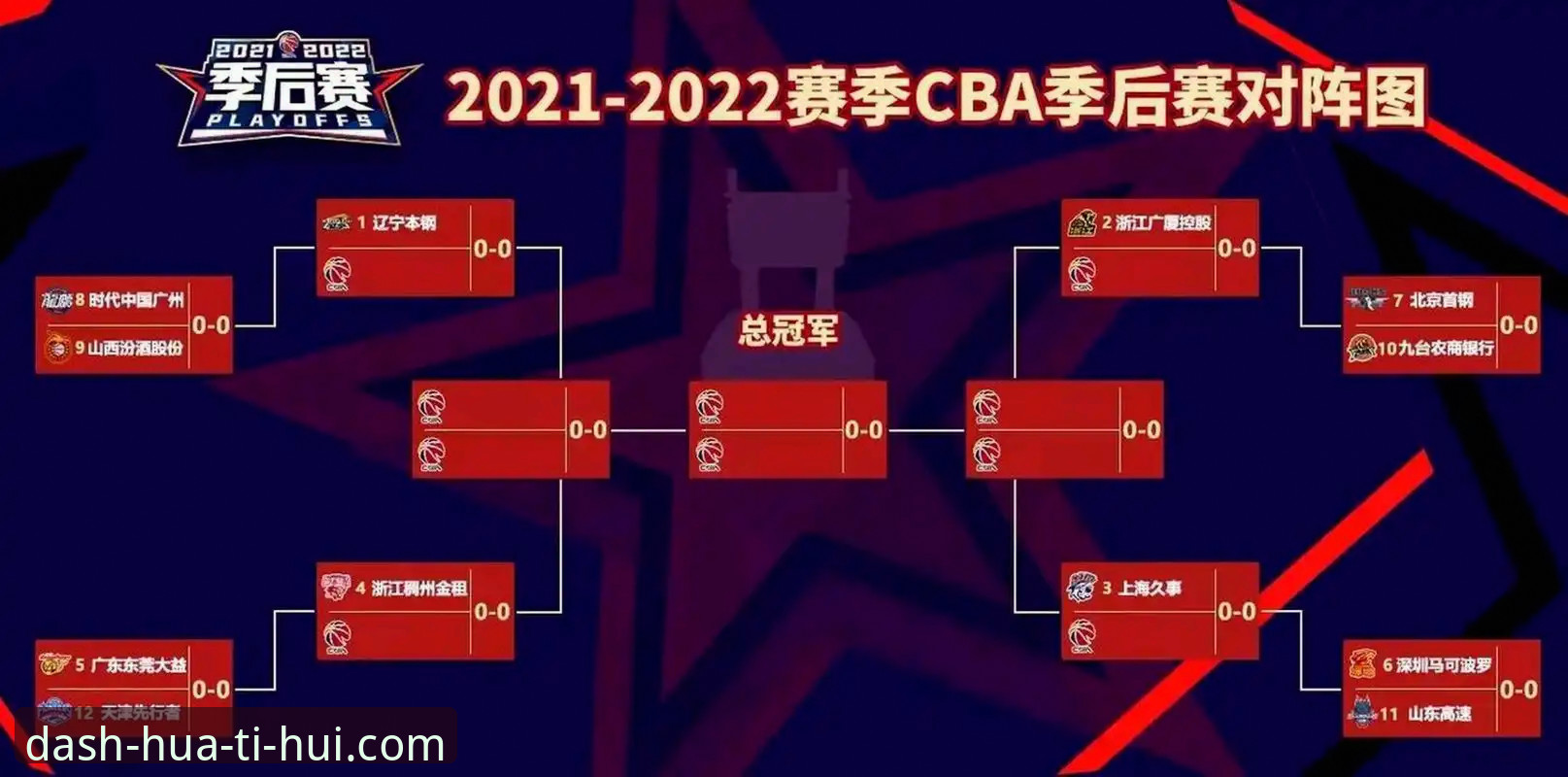 华体会下载安装最新版下载不了怎么办 CBA季后赛山西2-0横扫青岛晋级八强 华体会体育平台见证潘江复出首战胜利